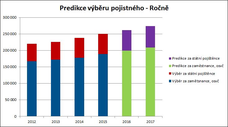 Zdroje systému v.z.p.