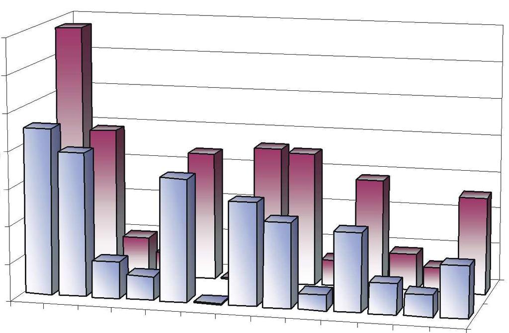 3. LITERÁRNÍ PŘEHLED 3.1 Produkce a spotřeba vajec K produkci vajec jsou využívána tzv.