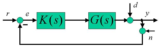 Přenosy ve ZV systému Opakování: Přenosy v uzavřené smyčce ys () = Tsrs ()() + Ssds () () Tsns ()() us () = KsSsrs () ()() KsSsds () () () KsSsns () ()() es () = rs () ys () = Ssrs ()() Ssds () () +