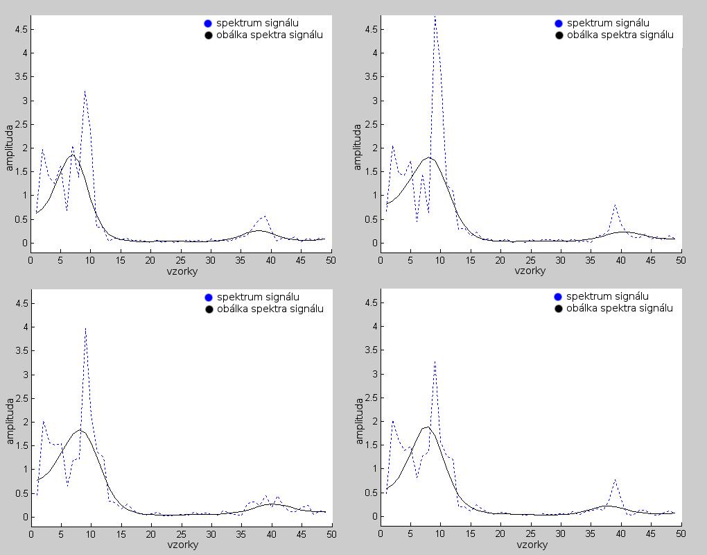 jejich spektrum a kepstrum.