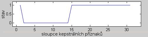 4 Vyhodnocovací funkce Výsledné vyhodnocení hledaného slova je provedeno porovnáním výstupu z 1. algoritmu srovnávání pravděpodobnostních matic.