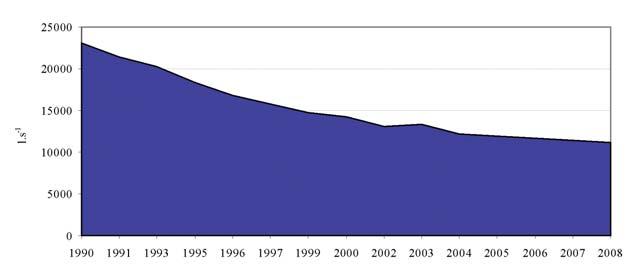 priemerných ročných výdatností (od 80 do 95 %). V ostatných povodiach dosahovali 80-120 % priemerných výdatností z roku 2007.