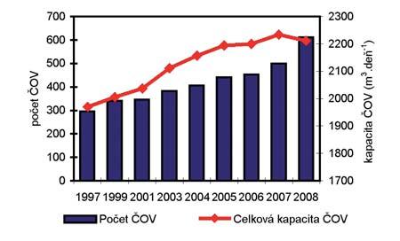 Z pohľadu jednotlivých krajov nepriaznivá situácia naďalej pretrváva v Nitrianskom, Trenčianskom a Prešovskom kraji.
