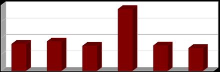 [%] [%] Vyhodnocení plnění POH Karlovarského kraje za rok 2016 prosinec 2017 2.2.4 Indikátor I.