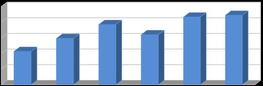 Rok Všechny Nebezpečné Ostatní Komunální odpady odpady odpady odpady Vyhodnocení [%] [%] [%] [%] 2011 82,00 0,01 84,15 21,26 2012 89,65 0,81 92,32 29,56 2013 76,28 0,01 79,20 38,43
