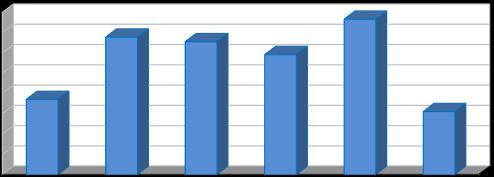 Rok Všechny Nebezpečné Ostatní Komunální odpady odpady odpady odpady Vyhodnocení [%] [%] [%] [%] 2011 17,50 5,44 17,82 59,41 2012 20,46 3,98 20,95 65,55 2013 16,67 2,31 17,23 65,10 2014