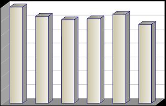 Produkce [t/rok] Vyhodnocení plnění POH Karlovarského kraje za rok 2016 prosinec 2017 2.2.15 Indikátor I. 30 - Celková produkce kalů z čistíren odpadních vod Tabulka č.