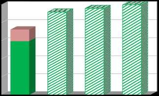 Účinnost separace [%] Vyhodnocení plnění POH Karlovarského kraje za rok 2016 prosinec 2017 Graf č.