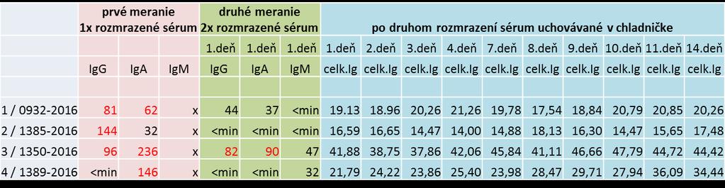 POROVNANIE SETOV PRE STANOVENIE