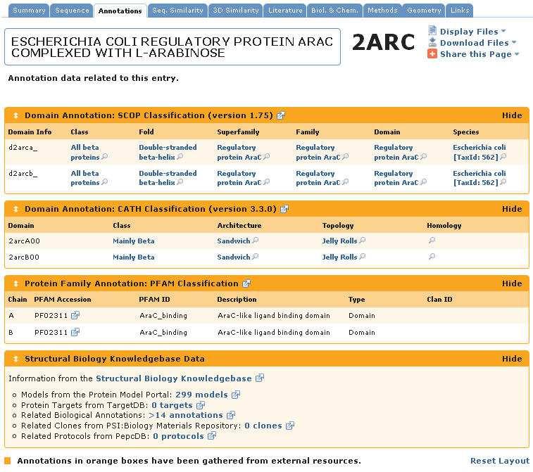 Annotations Report Database links