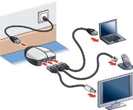 Ľahkosť použitia t nie sú požadované žiadne prepojenia: akonáhle je centrálna jednotka spojená s koncom telefónneho či TV kábla alebo anténnym a dátovým prepojovačom, užívateľ môže