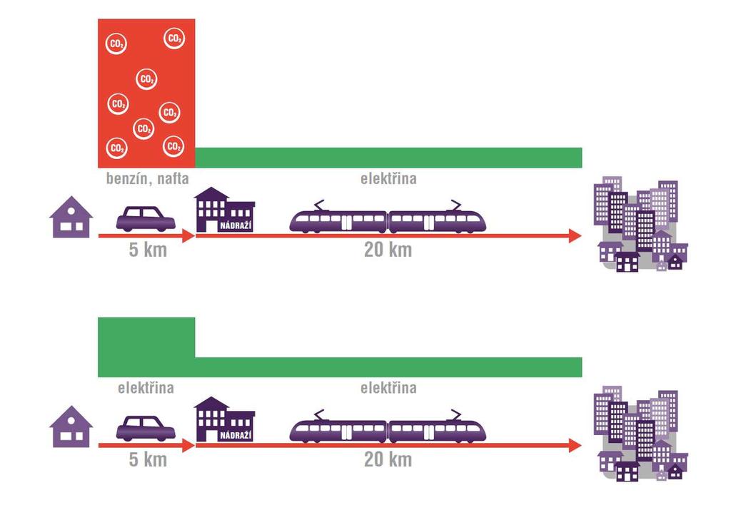 Dekarbonizace mobility můžeme ji řešit ihned!