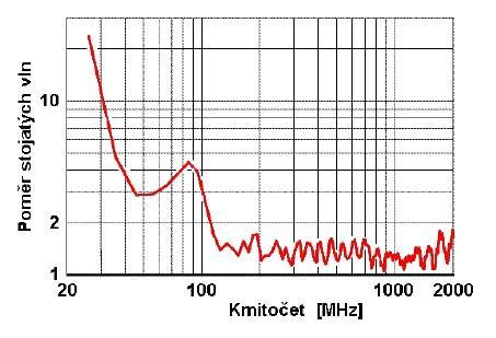 Reálná hodnota anténního faktoru AF není závislá pouze na dříve zmíněných faktorech, ale i na mnohých dalších.