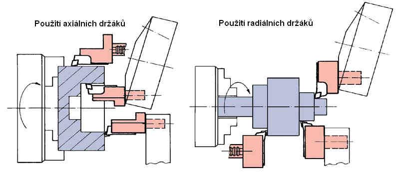 FSI VUT BAKALÁŘSKÁ PRÁCE List 17 4.2.1 Základní držáky Držák je část nástroje, který slouží k upnutí nástroje k obráběcímu centru.