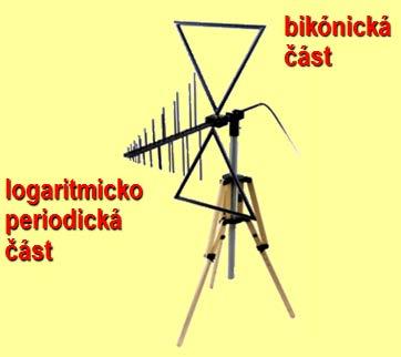 Měření pomocí antén Složené širokopásmové antény jsou novým druhem měřicích antén, které sdružují vlastnosti bikónické antény (na nízkých kmitočtech) a logaritmicko-periodické antény (na vysokých