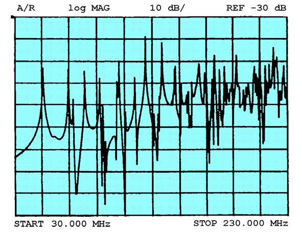 Měření v elektromagnetických stíněných prostorech Kolísání intenzity pole v daném místě komory je v důsledku vlastních