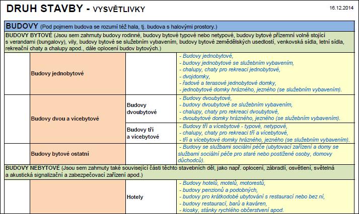 na nápovědu, kde se v otevřeném okně nápovědy