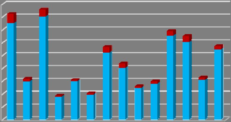 Odečítání 3 bodů školení bezpečné jízdy Od 1. 9. 2008 je možné absolvovat tzv. školení bezpečné jízdy, což je dobrovolné školení pro řidiče, kteří mají na svém bodovém kontě zaznamenány body.