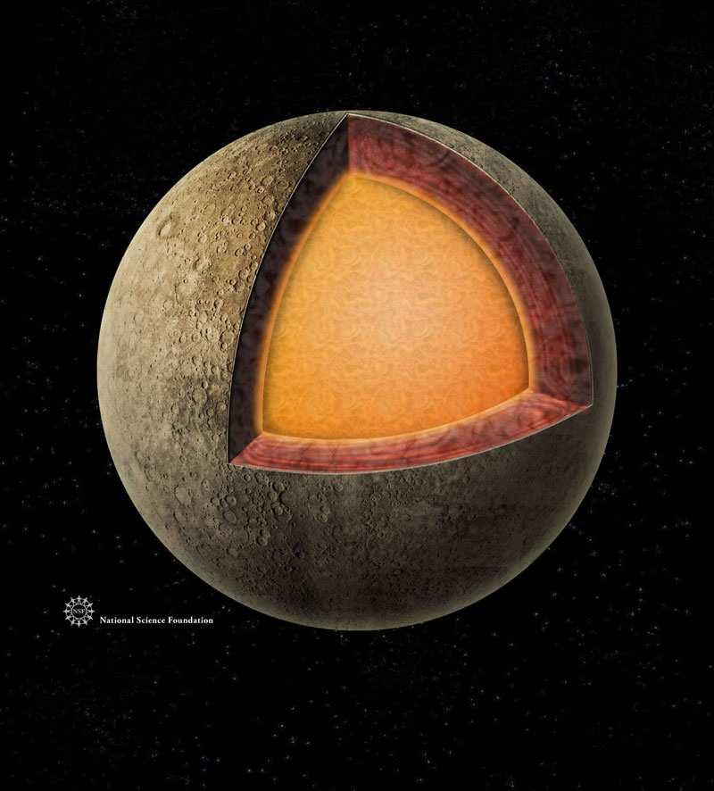 Merkur Velkáhustotaplanety5427kg m 3 -vporovnánísostatními terestrickýmiplanetami(měsíc:3357kg m 3 ) Velkékovovéjádroaslabávrstvakůry důsledeksrážkys větším tělesem.