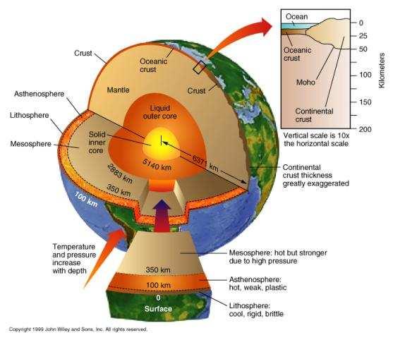 Země VprůběhuvývojenašíplanetyseCO 2 rozpustilvevodě,kde se později stal součástí uhlíkatých hornin(vápenec).