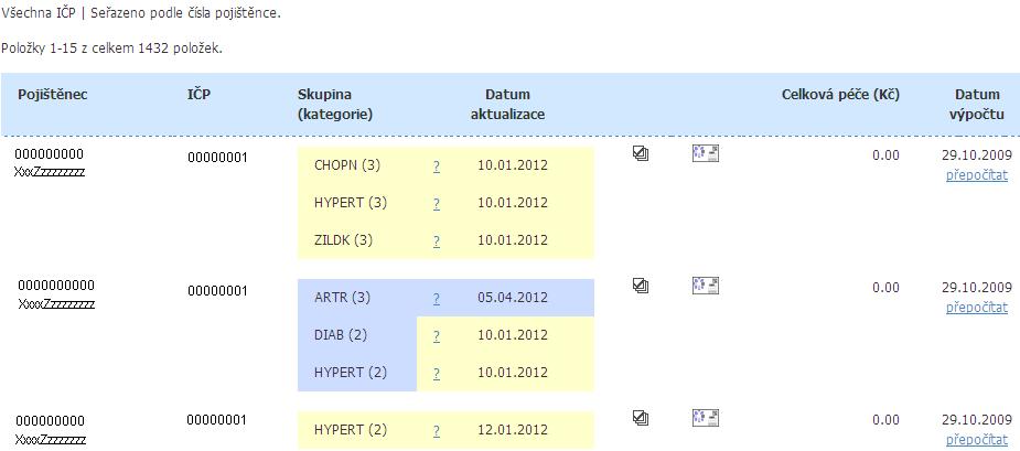 3.2.4 Seznam pojištěnců Po výběru způsobu řazení a stisku tlačítka HLEDAT se lékaři zobrazí seznam jeho registrovaných pojištěnců spolu se zařazením do skupin chronických stavů.