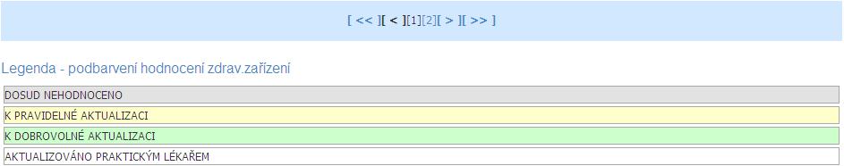 U každého zdravotnického zařízení se u odbornosti zobrazuje datum přidání ZZ do seznamu zařízení pečujících o Vaše pacienty nebo datum jeho poslední aktualizace.