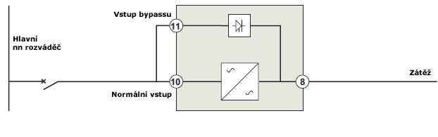 INSTALACE 3.