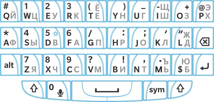 Nastavení Zadávání textu v ruštině Ruská klávesnice podporuje následující funkce: Jsou k dispozici odhady slov a je možné rychlým pohybem přetáhnout navržená slova na obrazovku (je-li tato funkce