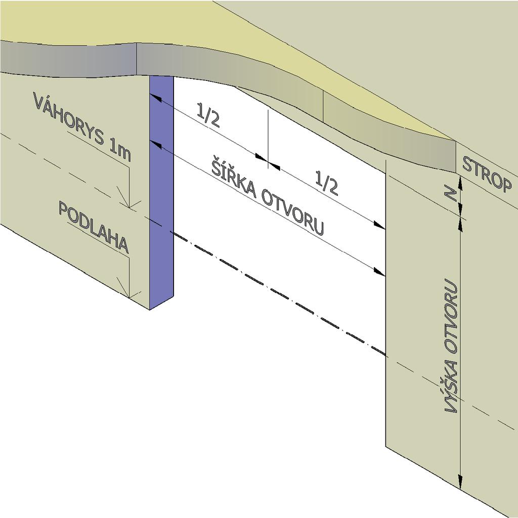 3. KONTROLA STAVEBNÍ PŘIPRAVENOSTI DLE DANÉ MODELOVÉ SESTAVY Obrázek 1 RGS-H EI 60 vrata šířky 5000 mm - minimální výška nadpraží N = 450 mm vrata šířky > 5000 mm - minimální výška nadpraží N = 500