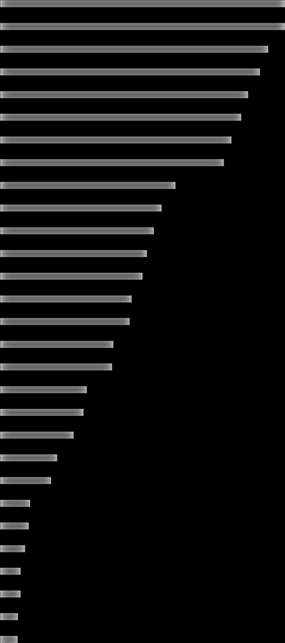 100 90 80 70 60 50 40 30 20 10 0 % screenovaných na přítomnost dysfagie 2016 2017 2016 2017 dysphagia screening dysphagia screening within 24 hours Fakultní nemocnice Brno Nemocnice Jihlava Fakultní