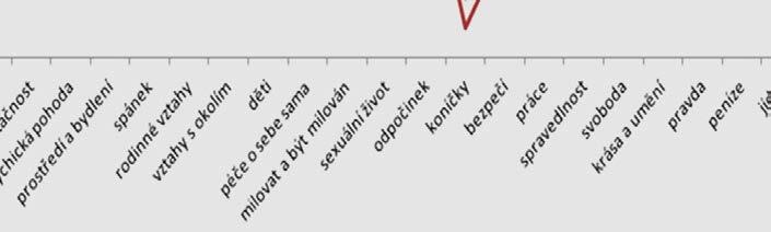 P sum pozitivní PANSS, N sum negativní PANSS, G sum obecný PANSS, Total sum celkový PANSS svoji kvalitu života pomocí škály SQUALA (Subjective Quality of Life Analysis).