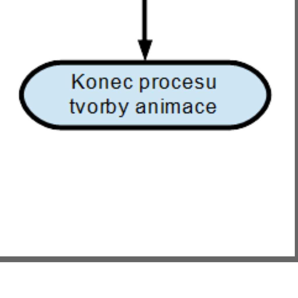 programu Autodesk AutoCad,