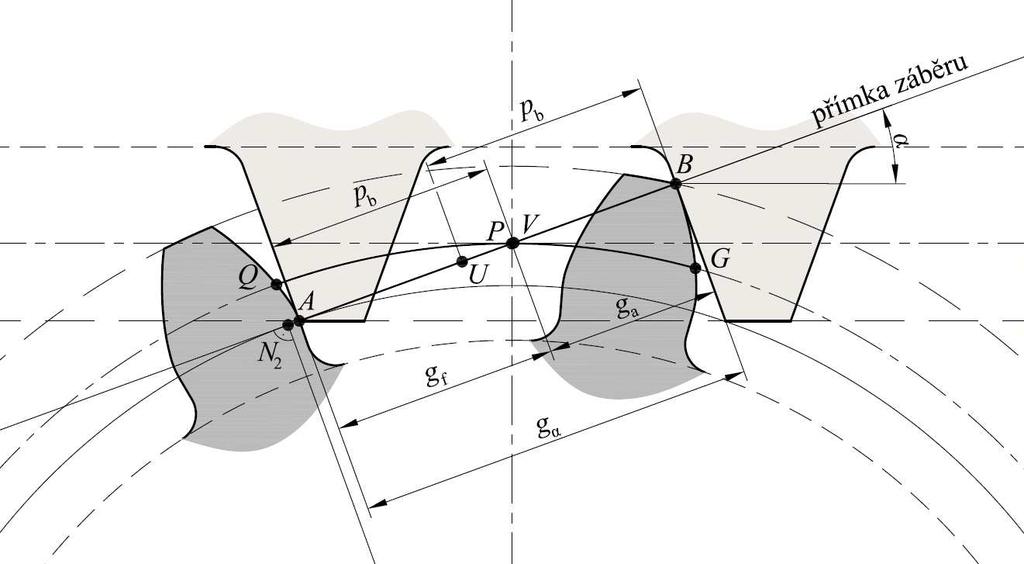 Klíčová slova: evolventní ozubení, dráha záběru, podřezání, korekce  posunutím profilu, ozubený hřeben - PDF Free Download