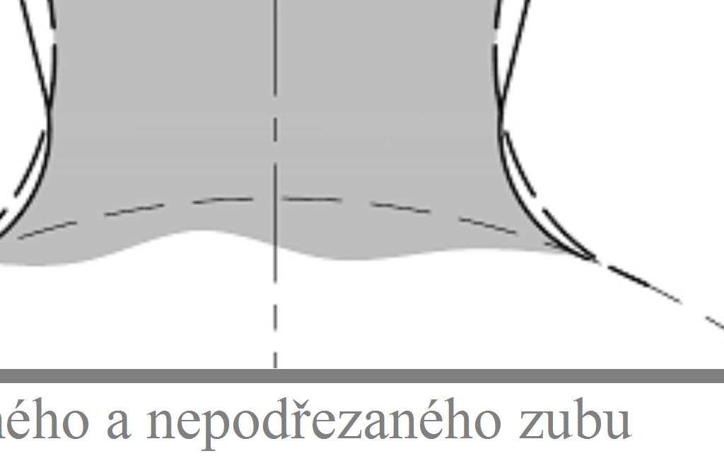 Dráha záběru je proto výrazně kratší. Bod začátku záběru A leží na průsečíku přímky záběru s kružnicí, jejíž poloměr je dán vzdáleností od středu pastorku k nejbližšímu bodu nepodřezané evolventy.