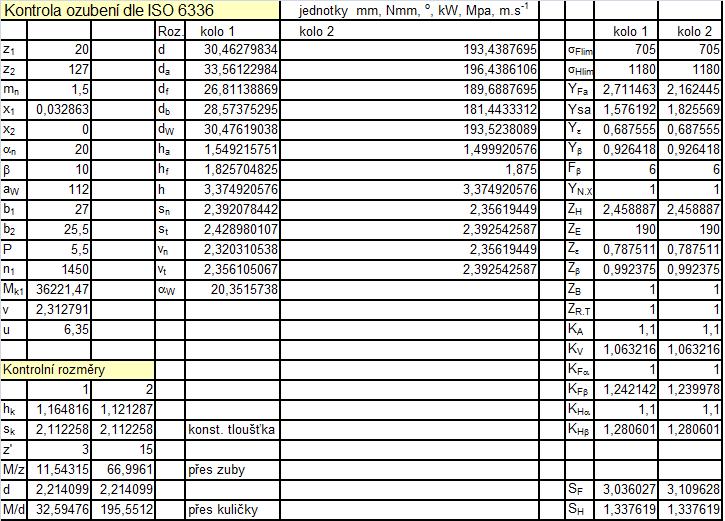 soukolí dle ISO 6336 6.2 II. Soukolí tab.1.:kontrola ozubení I.