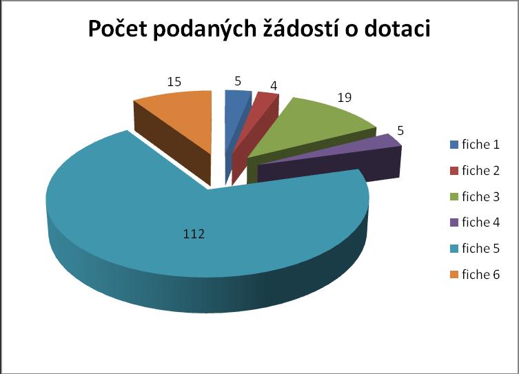 Strategická plán Leader Nejen společná řeka Realizace SPL byla ukončena a 25. června byla valnou hromadou schváleno Ex post hodnocení SPL Nejen společná řeka.