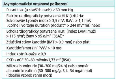 Klasifikace podle orgánového poškození Stadium I Stadium II TK je jediná zjistitelná porucha