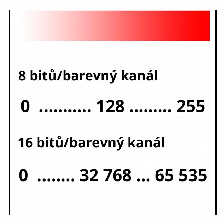 Barevná hloubka počet bitů k popisu barvy pixelu větší