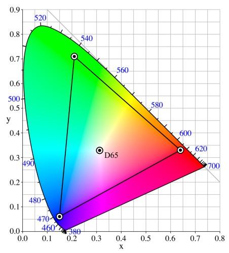 AdobeRGB barevný prostor RGB vyvinutý Adobe r. 1998, zahrnuje zhruba polovinu viditelných barev specifikovaných Lab barevným prostorem.