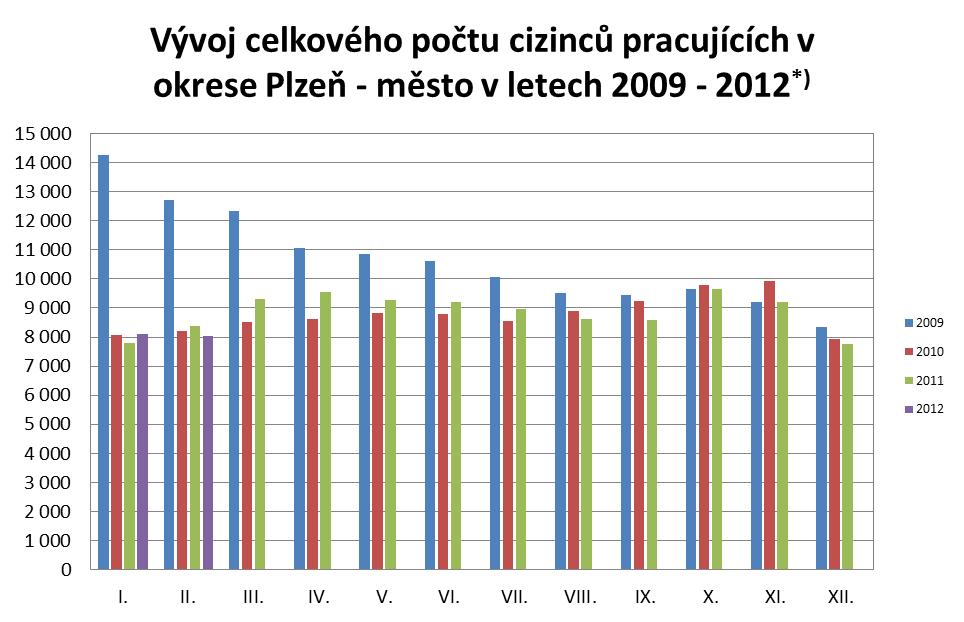 Celkový počet cizinců*) rok měsíc I. II. III. IV. V. VI. VII. VIII. IX. X. XI. XII.