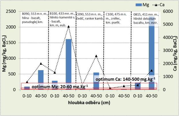 U šetřené oblasti se objevují až balvanité příměsi, místy vytvářející velké bloky.