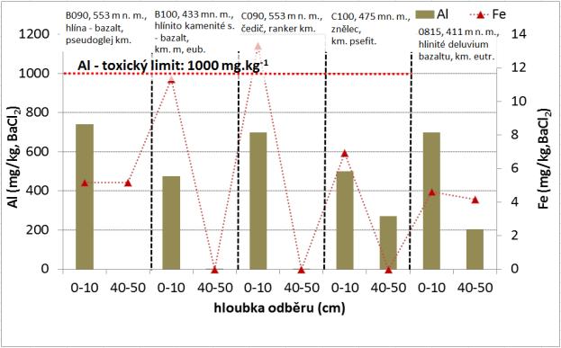 ZÁVĚR Oblast Českého Středohoří je charakteristická plošně významným podílem vulkanitů, které jsou převážně charakteru hornín s nadstandardní minerální silou.