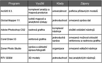 Tabulka č.