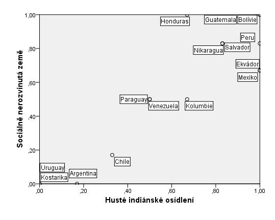 konzistence, tak pokrytí. Obvykle konzistence a pokrytí pracují proti sobě, tj.