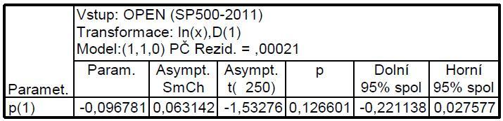 5.1.2 Odhad parametrů modelu a následná verifikace Dalším krokem B-J metodologie je odhad parametrů zkoušeného modelu a následná verifikace těchto parametrů i modelu.