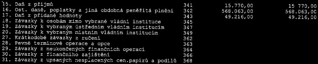 Příloha č.2 usnesení č.404 ze dne 27.06.