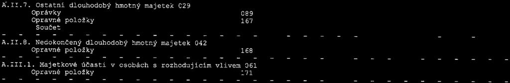 Příloha č.2 usnesení č.404 ze dne 27.06.