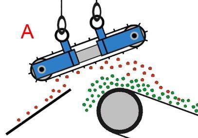 Magnetické separační rampy jsou navrženy pro práci v závěsné výšce 150, 200, 250 a 300 nad dopravním pásem. Standardně se dodávají dvě velikosti rampy s vhodně zvolenou velikostí ů.