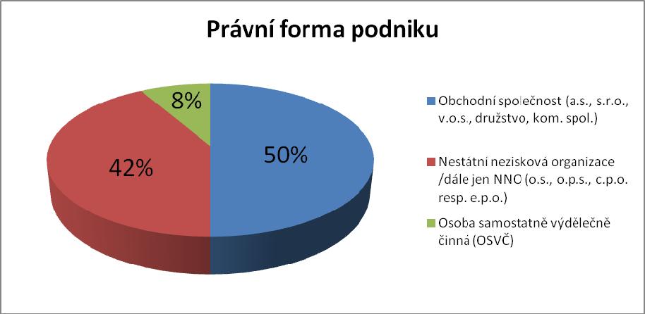 Příloha č.