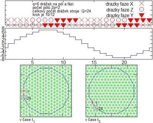 48 Görgesův diagram dvouvrstvého vinuti q 4,, 9 / 1